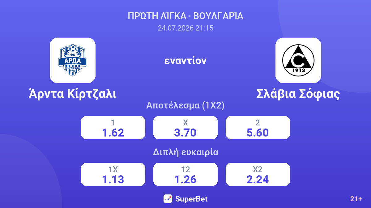 Άρντα Κίρτζαλι εναντίον Σλάβια Σόφιας — αποδόσεις