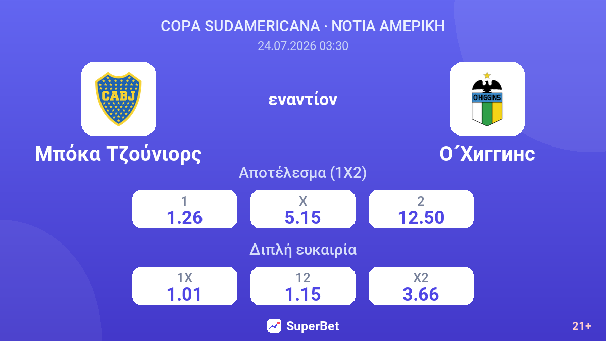 Μπόκα Τζούνιορς εναντίον Ο'Χίγκινς — αποδόσεις