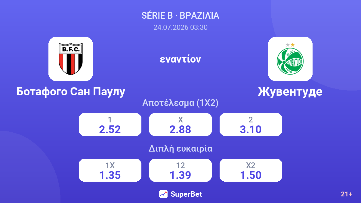 Μποταφόγκο Σάο Πάολο εναντίον Ζουβεντούδε — αποδόσεις