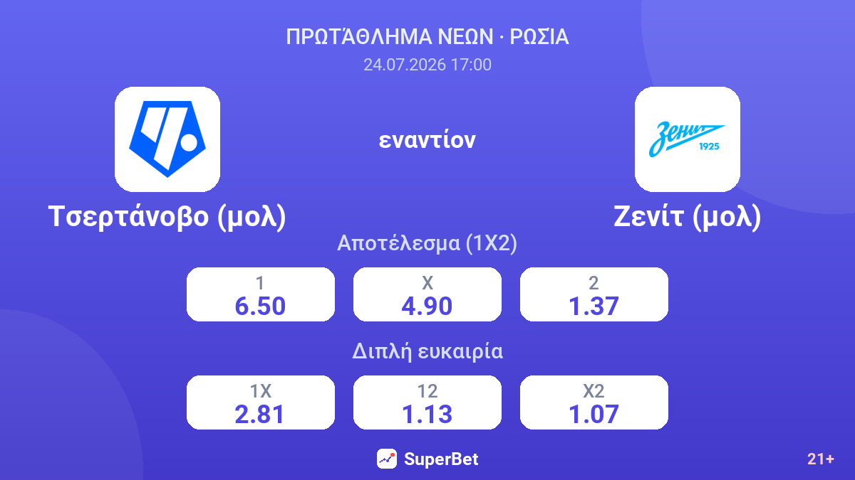 Τσερτάνοβο (μολ) εναντίον Ζενίτ (μολ) — αποδόσεις