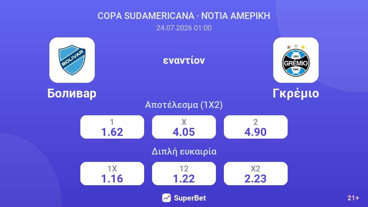 Μπολιβάρ εναντίον Γκρέμιο — αποδόσεις
