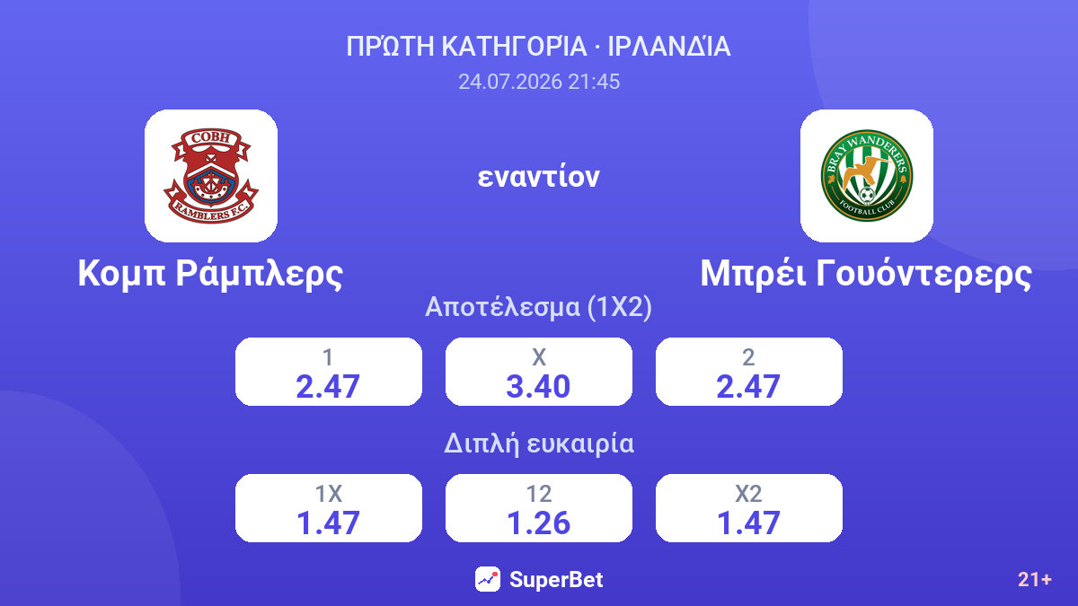 Κομπ Ράμπλερς εναντίον Μπρέι Γουόντερερς — αποδόσεις