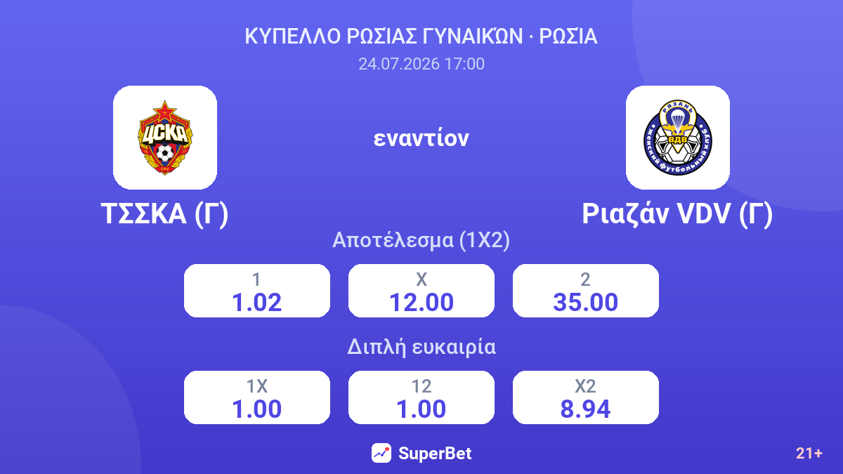 ΤΣΣΚΑ (Γ) εναντίον Ριαζάν VDV (Γ) — αποδόσεις