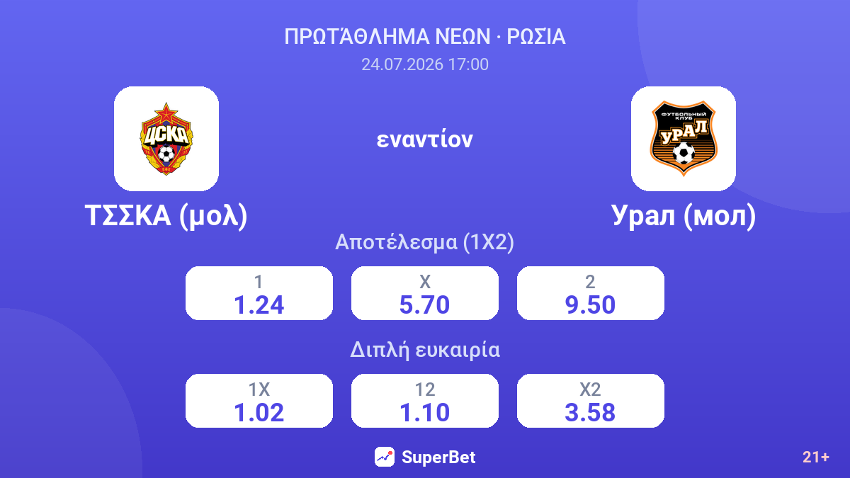 ΤΣΣΚΑ (μολ) εναντίον Ουράλ (νέοι) — αποδόσεις