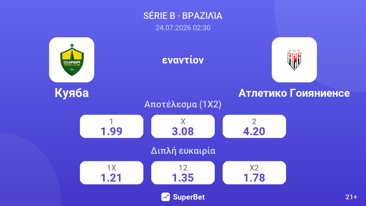 Κουιαμπά εναντίον Ατλέτικο Γκοϊανιένσε — αποδόσεις