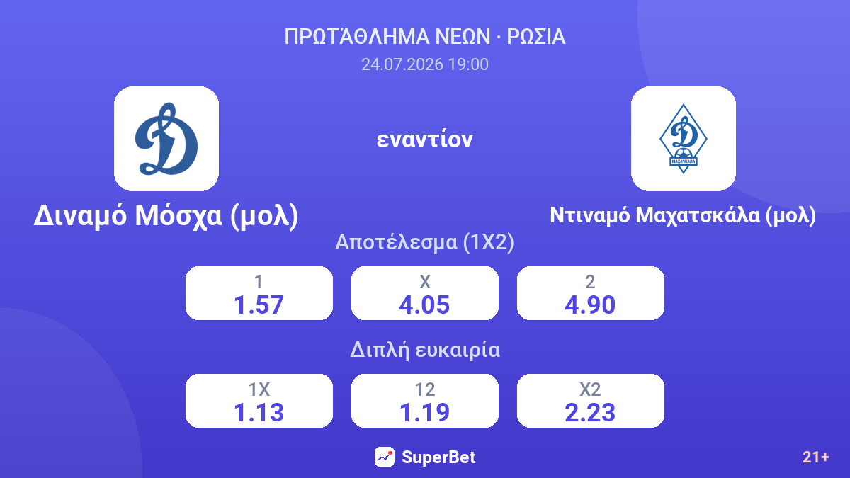 Διναμό Μόσχα (μολ) εναντίον Ντιναμό Μαχατσκάλα (μολ) — αποδόσεις