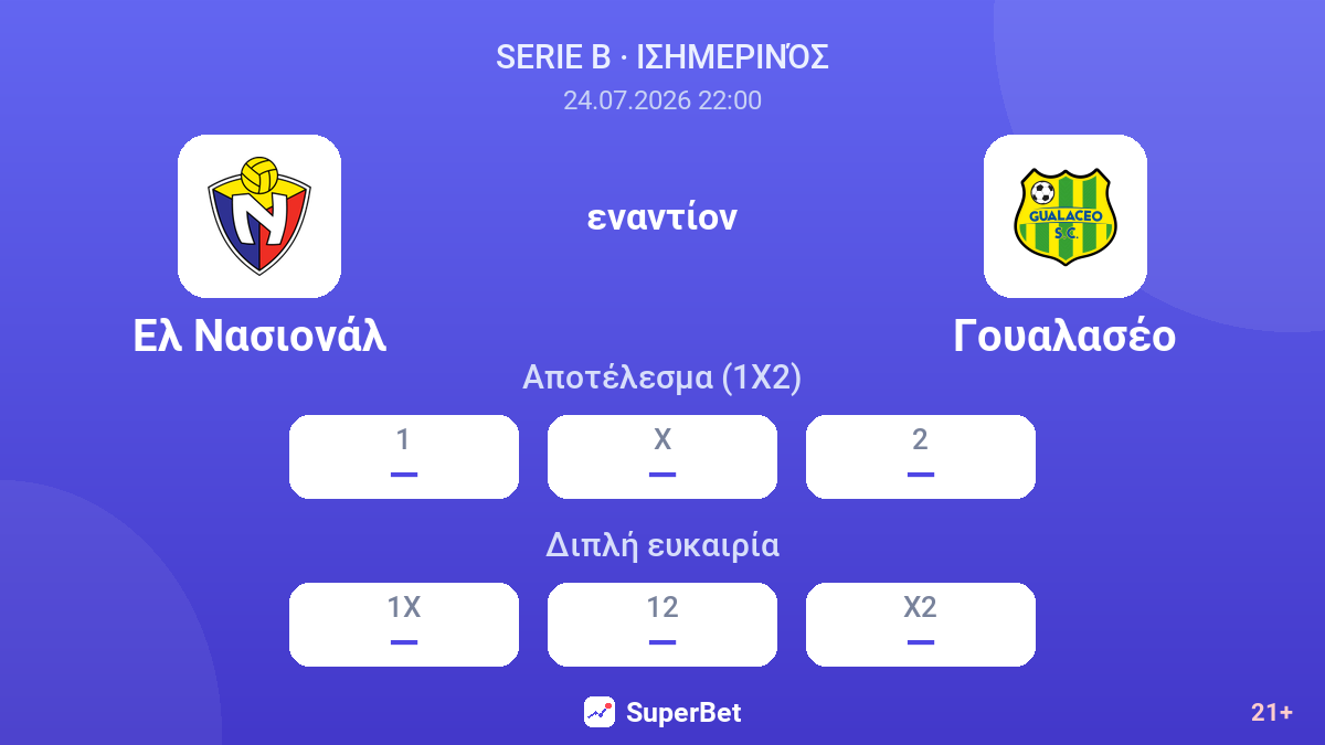 Ελ Νασιονάλ εναντίον Γουαλασέο — αποδόσεις