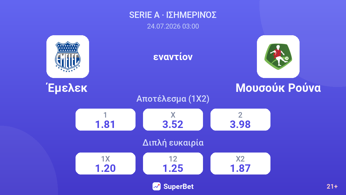 Έμελεκ εναντίον Μουσούκ Ρούνα — αποδόσεις
