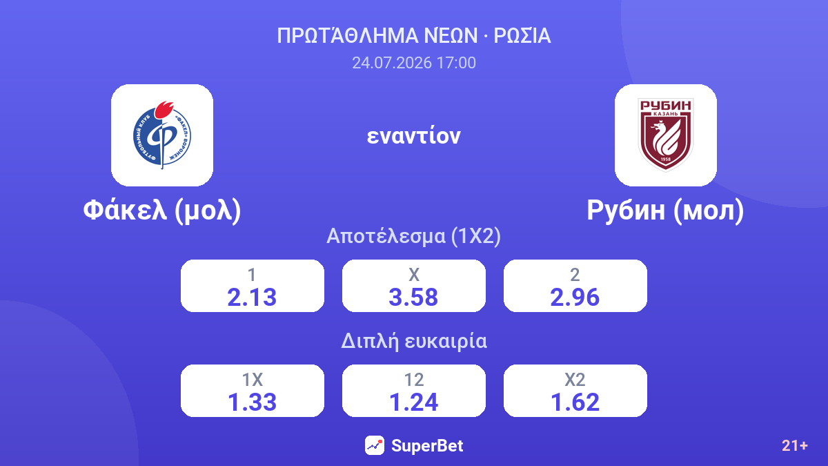 Φάκελ (μολ) εναντίον Ρουμπίν (μολ) — αποδόσεις
