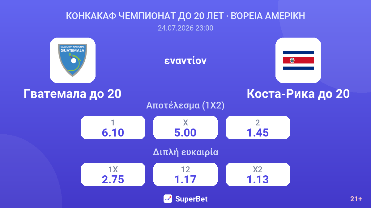 Γουατεμάλα U20 εναντίον Κόστα Ρίκα U20 — αποδόσεις