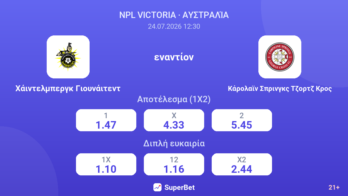 Χάιντελμπεργκ Γιουνάιτεντ εναντίον Κάρολαϊν Σπρινγκς Τζορτζ Κρος — αποδόσεις