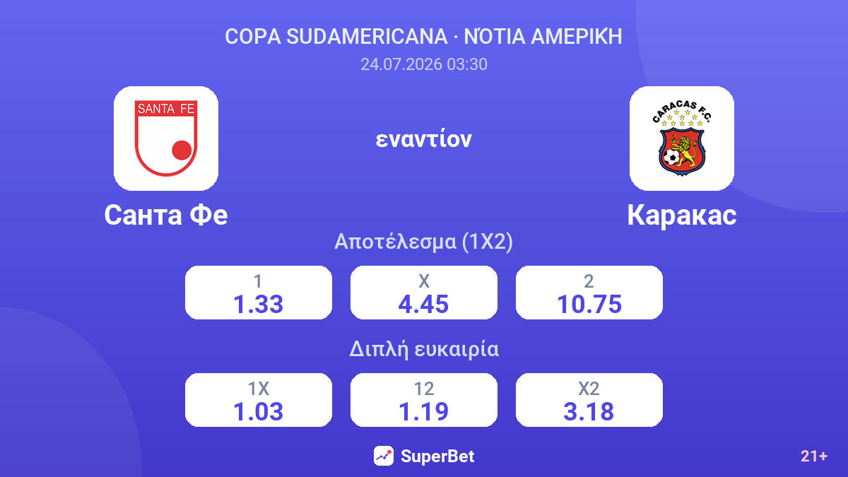 Σάντα Φε εναντίον Καράκας — αποδόσεις