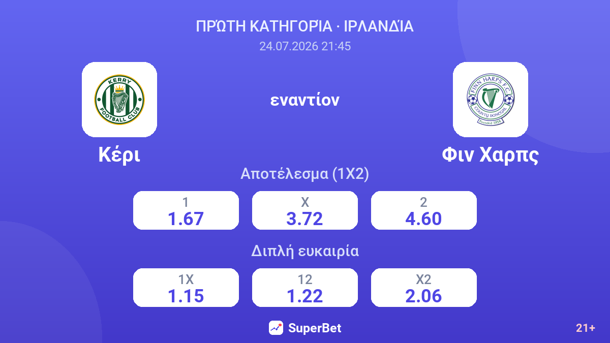 Κέρι εναντίον Φιν Χαρπς — αποδόσεις