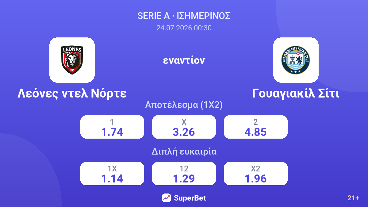 Λεόνες ντελ Νόρτε εναντίον Γουαγιακίλ Σίτι — αποδόσεις