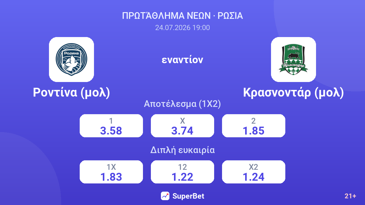 Ροντίνα (μολ) εναντίον Κρασνοντάρ (μολ) — αποδόσεις