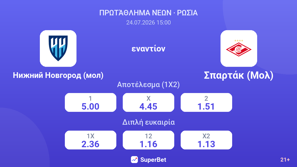 Νίζνι Νόβγκοροντ (μολ) εναντίον Σπαρτάκ (Μολ) — αποδόσεις