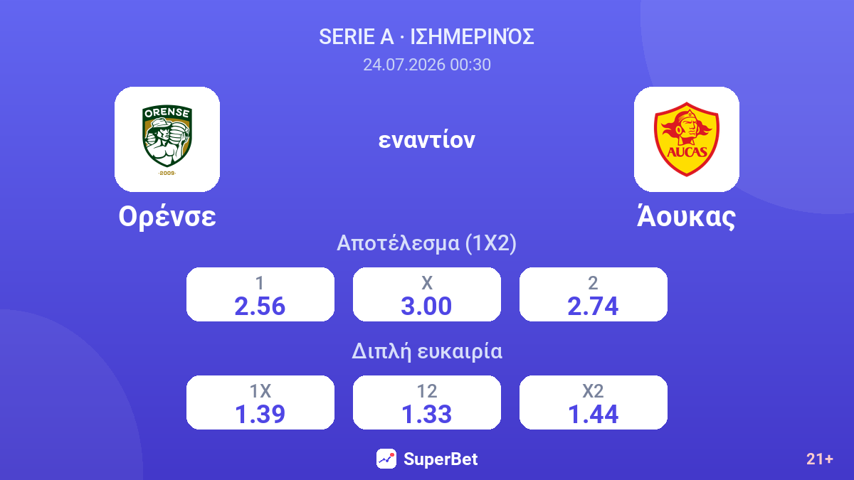 Ορένσε εναντίον Άουκας — αποδόσεις