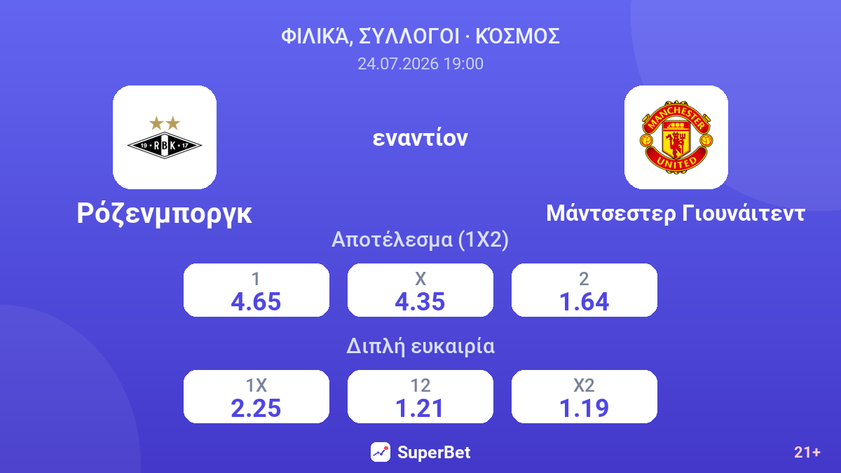 Ρόζενμποργκ εναντίον Μάντσεστερ Γιουνάιτεντ — αποδόσεις