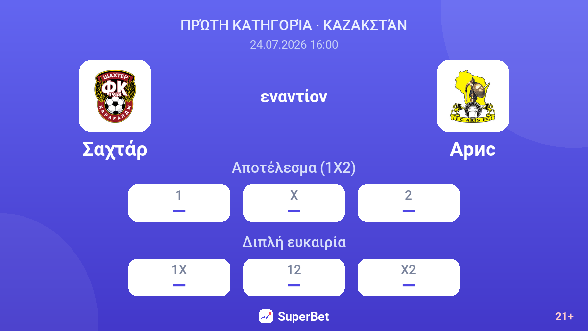 Σαχτάρ εναντίον Άρης — αποδόσεις