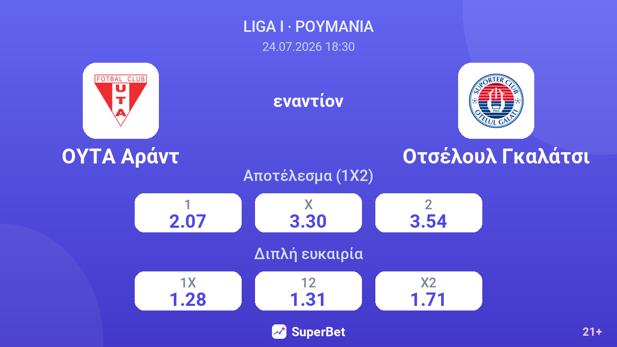 ΟΥΤΑ Αράντ εναντίον Οτσέλουλ Γκαλάτσι — αποδόσεις