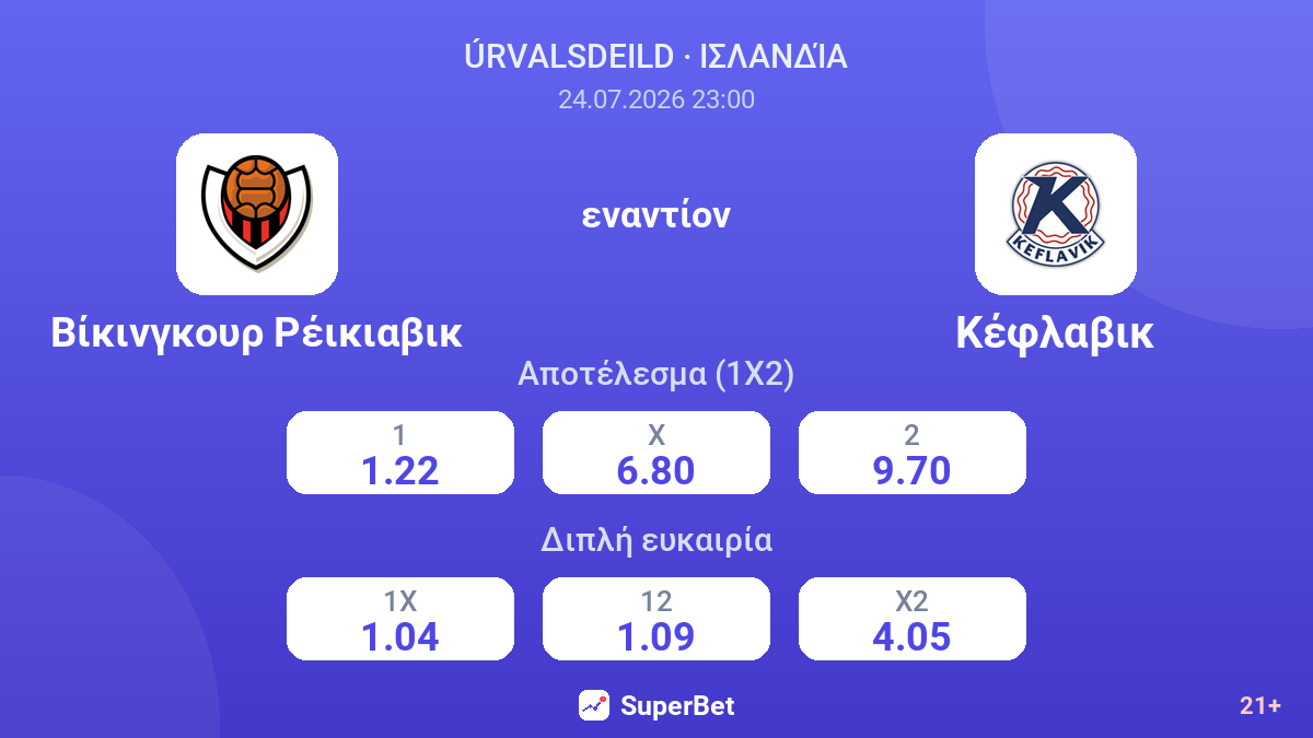 Βίκινγκουρ Ρέικιαβικ εναντίον Κέφλαβικ — αποδόσεις