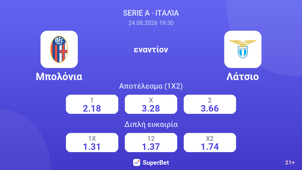 Μπολόνια - Λάτσιο — αποδόσεις