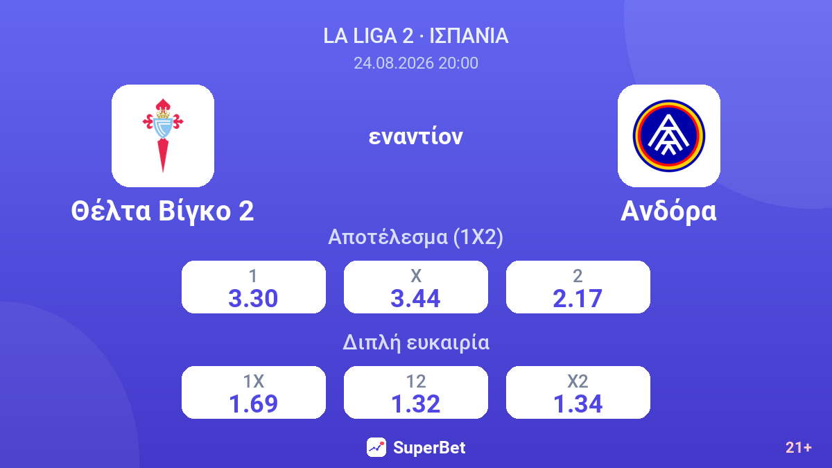 Θέλτα Βίγκο 2 - Ανδόρα — αποδόσεις