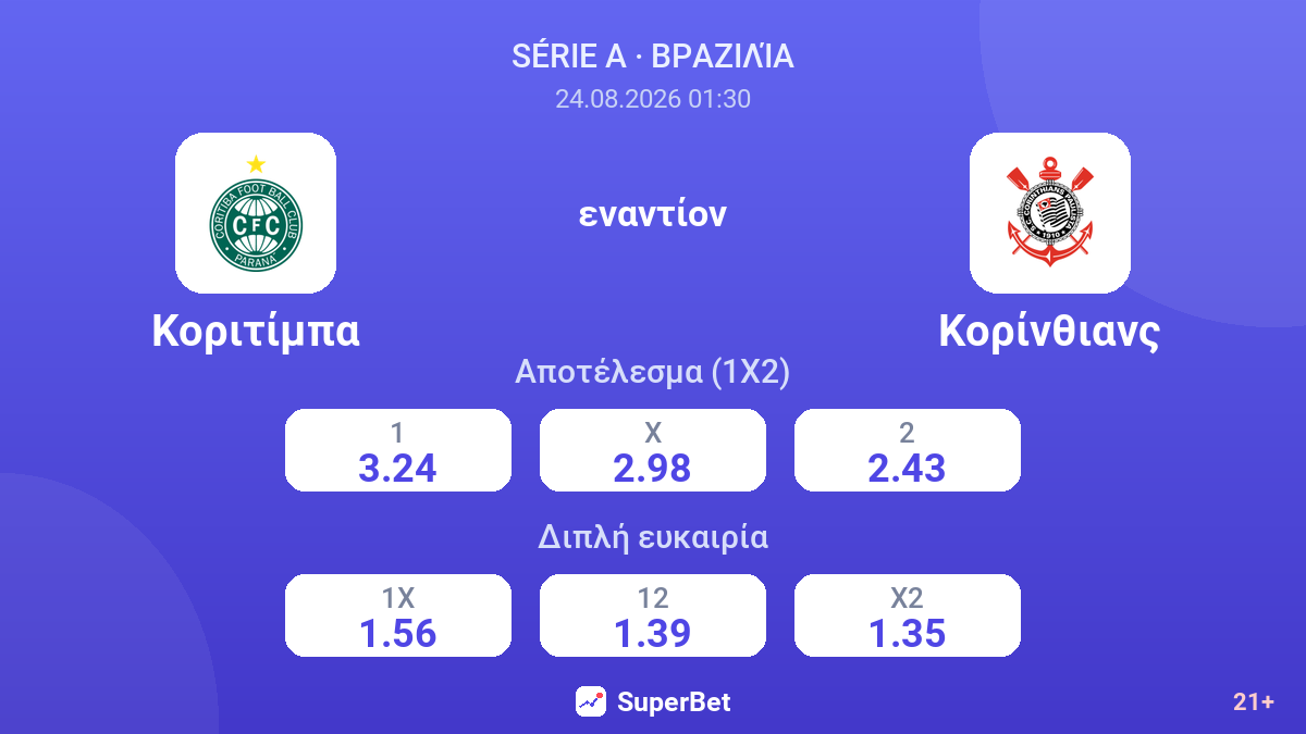 Κοριτίμπα - Κορίνθιανς — αποδόσεις