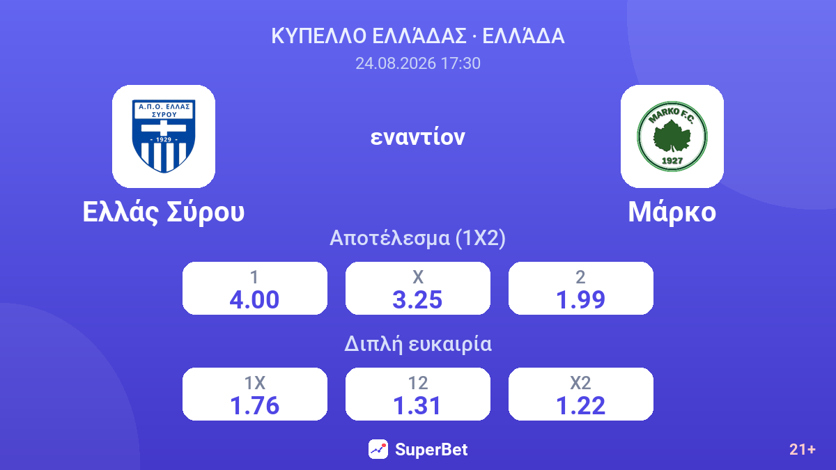 Ελλάς Σύρου - Μάρκο — αποδόσεις