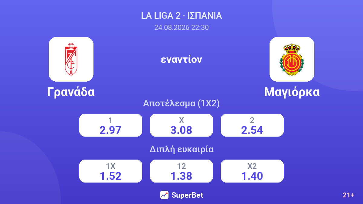 Γρανάδα - Μαγιόρκα — αποδόσεις