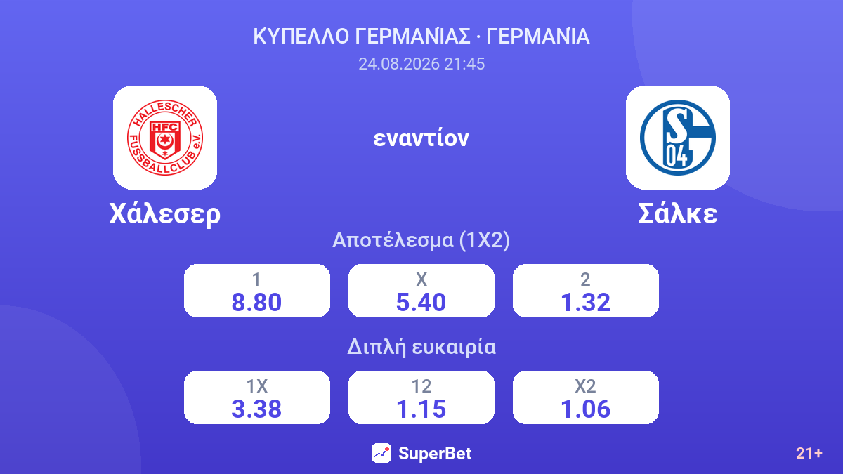 Χάλεσερ - Σάλκε — αποδόσεις