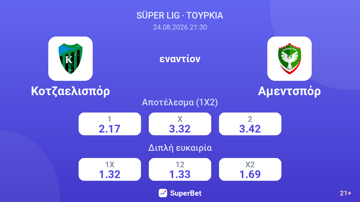 Κοτζαελισπόρ - Αμεντσπόρ — αποδόσεις