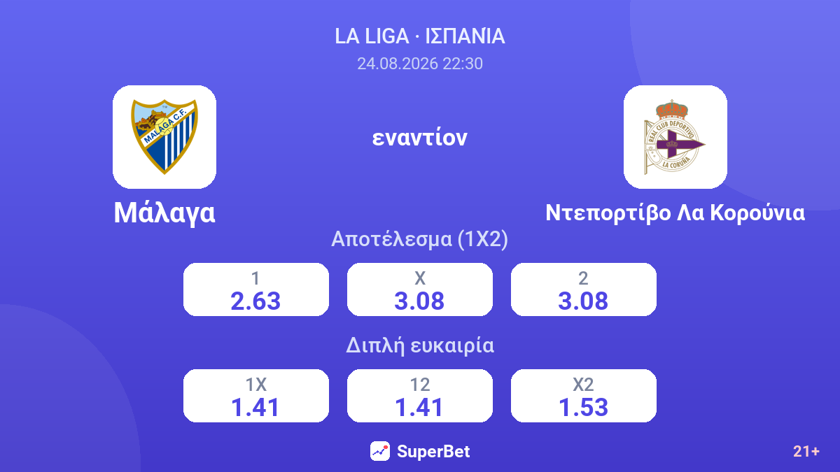 Μάλαγα - Ντεπορτίβο Λα Κορούνια — αποδόσεις