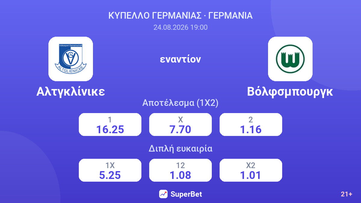 Αλτγκλίνικε - Βόλφσμπουργκ — αποδόσεις