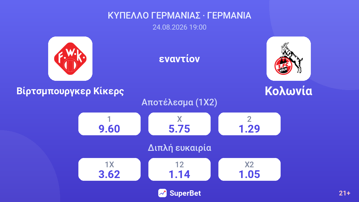 Βίρτσμπουργκερ Κίκερς - Κολωνία — αποδόσεις