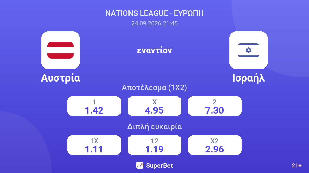 Αυστρία - Ισραήλ — αποδόσεις