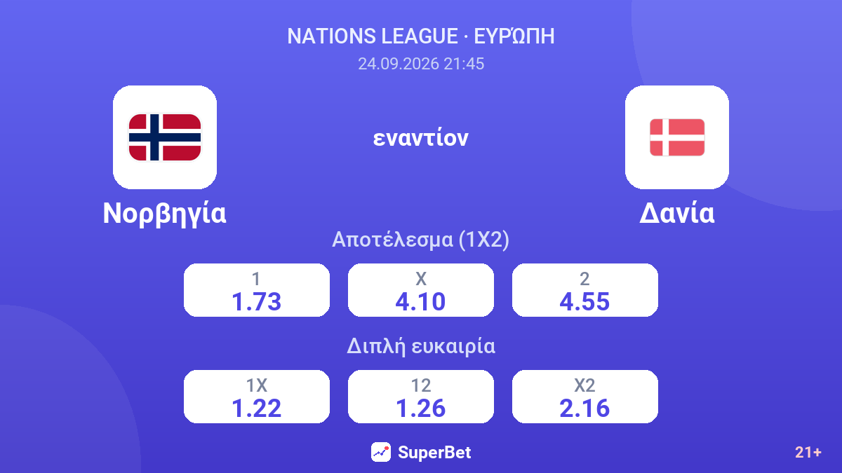 Νορβηγία - Δανία — αποδόσεις