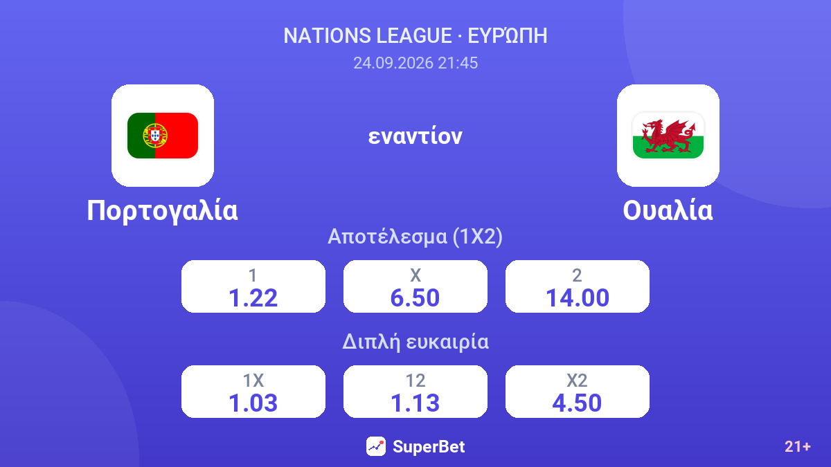 Πορτογαλία - Ουαλία — αποδόσεις