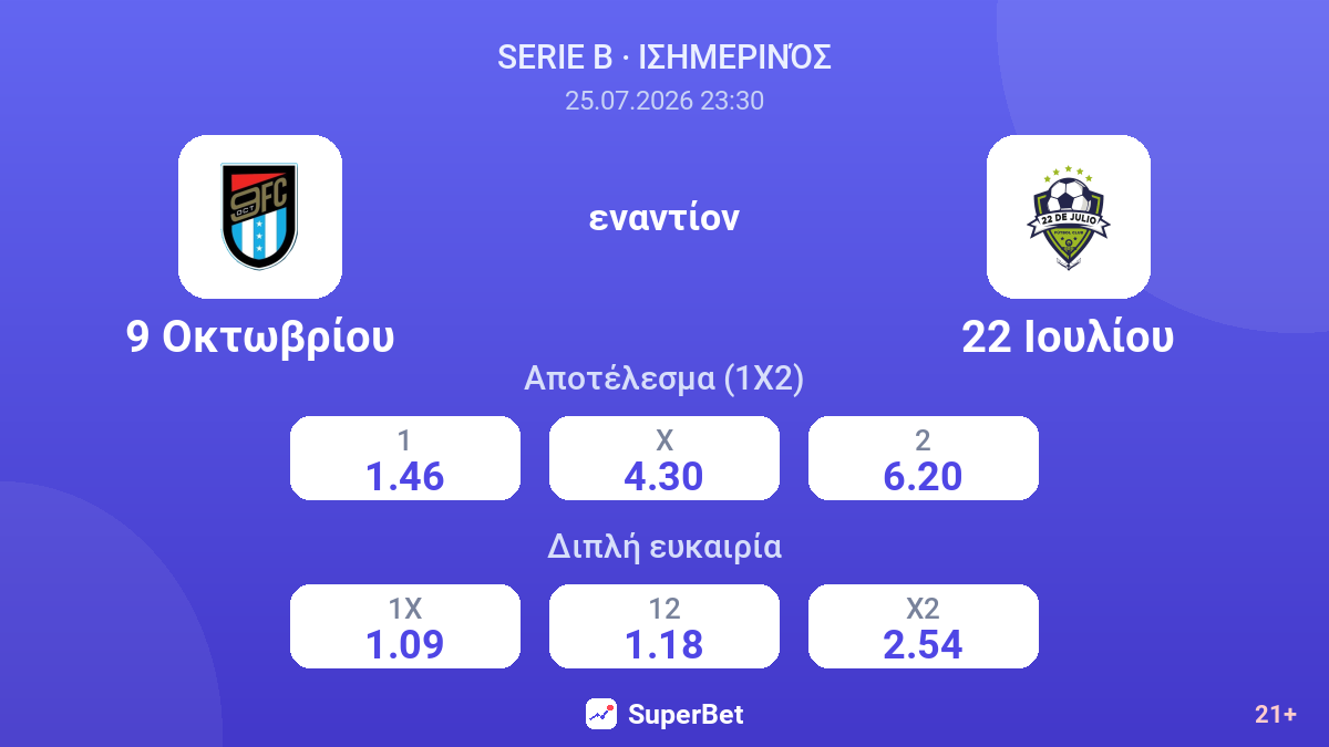 9 Οκτωβρίου εναντίον 22 Ιουλίου — αποδόσεις