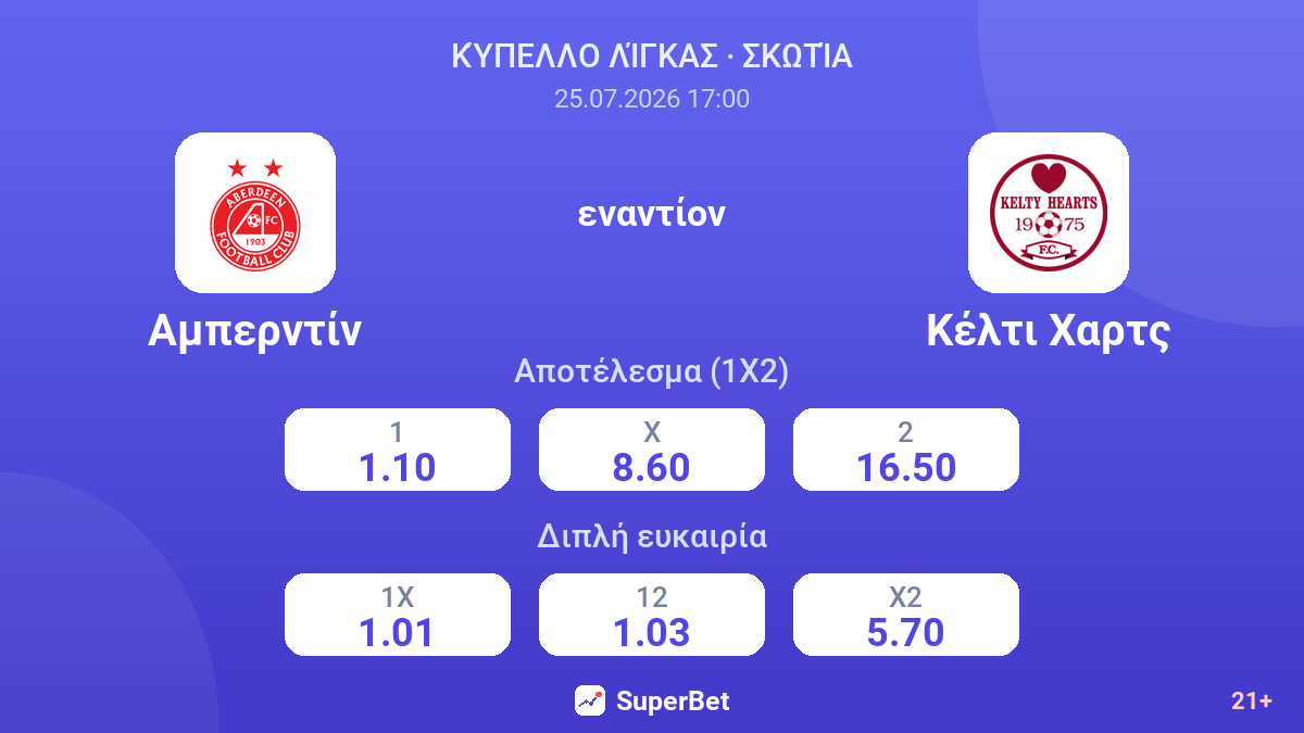 Αμπερντίν εναντίον Κέλτι Χαρτς — αποδόσεις