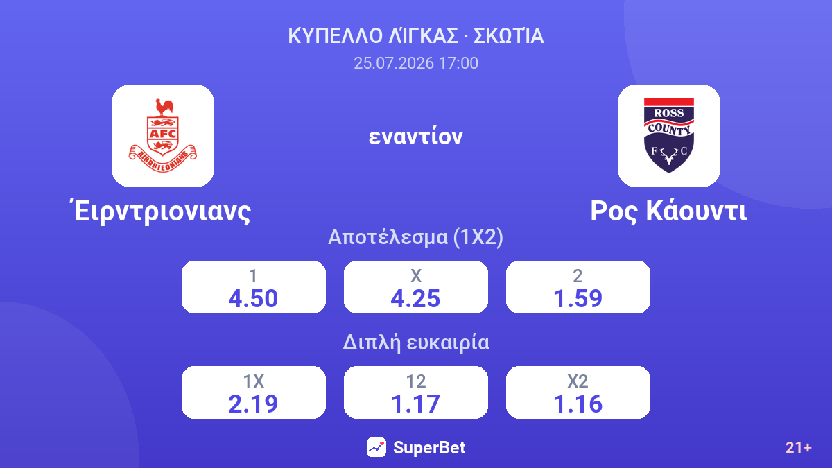 Έιρντριονιανς εναντίον Ρος Κάουντι — αποδόσεις