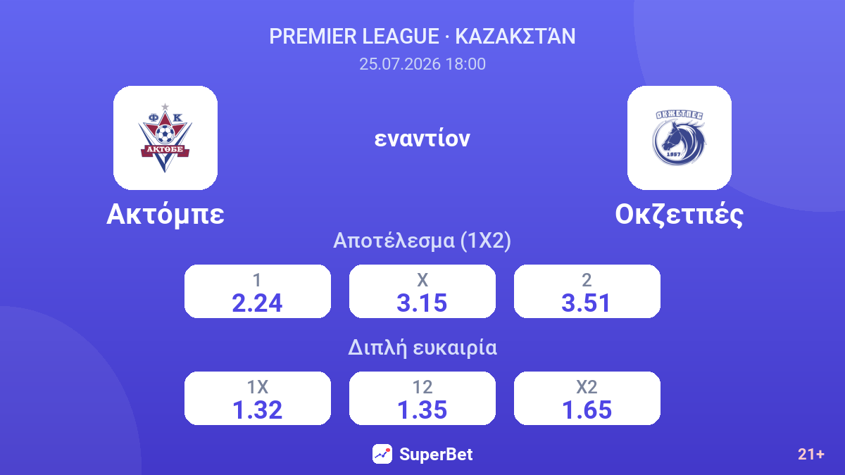 Ακτόμπε εναντίον Οκζετπές — αποδόσεις
