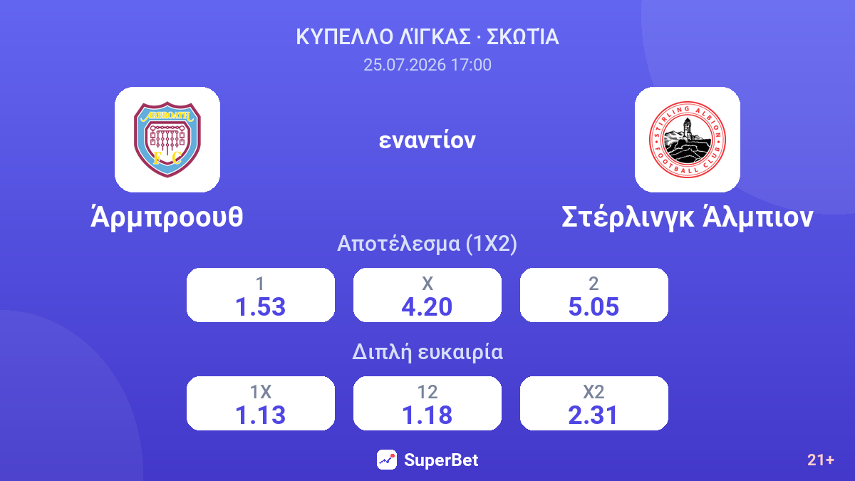 Άρμπροουθ εναντίον Στέρλινγκ Άλμπιον — αποδόσεις