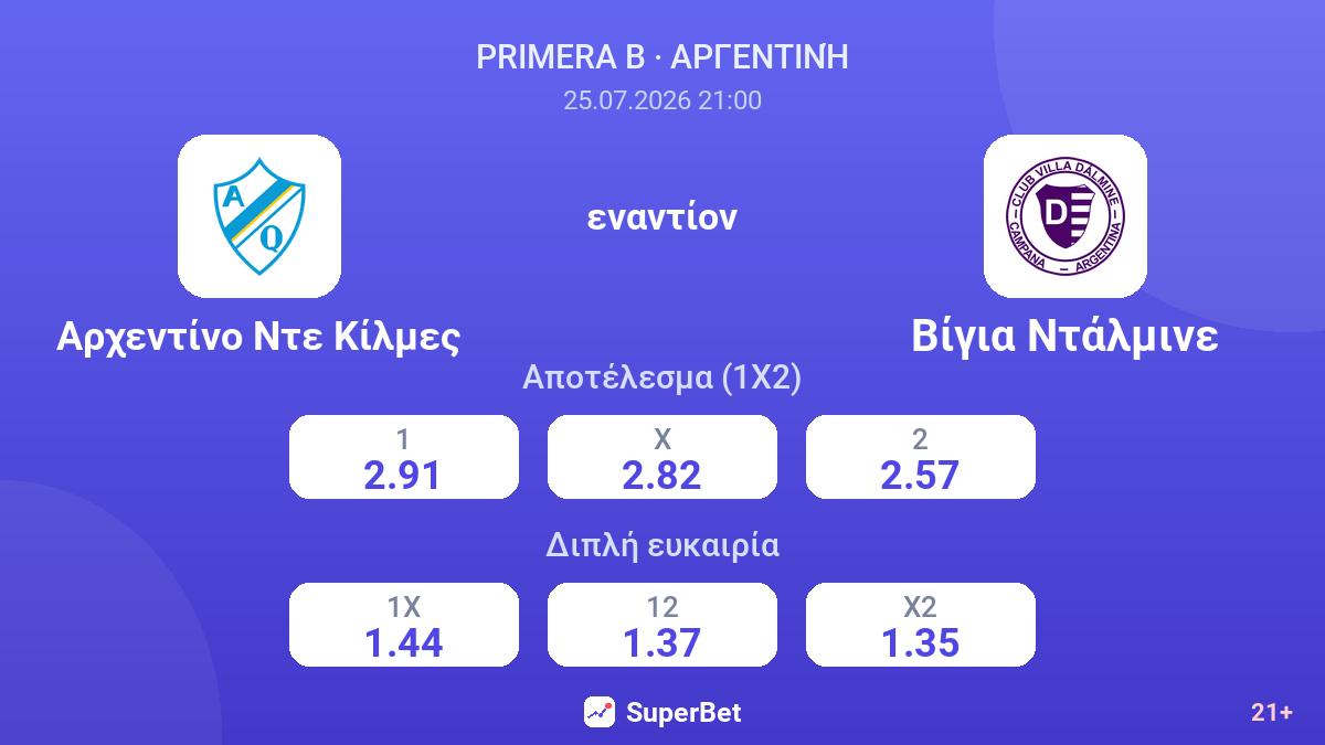 Αρχεντίνο Ντε Κίλμες εναντίον Βίγια Ντάλμινε — αποδόσεις