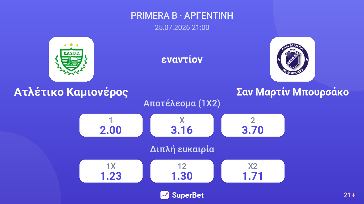 Ατλέτικο Καμιονέρος εναντίον Σαν Μαρτίν Μπουρσάκο — αποδόσεις
