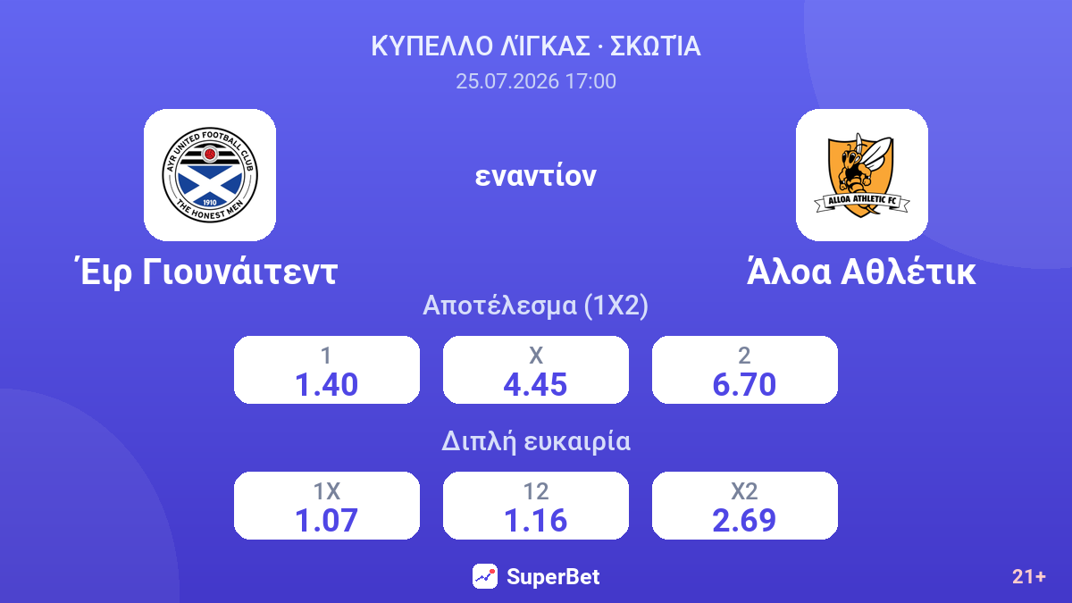 Έιρ Γιουνάιτεντ εναντίον Άλοα Αθλέτικ — αποδόσεις