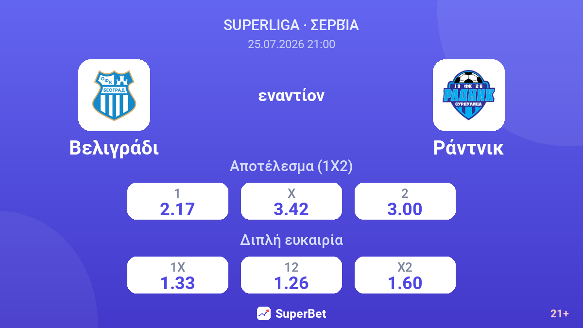 Βελιγράδι εναντίον Ράντνικ — αποδόσεις