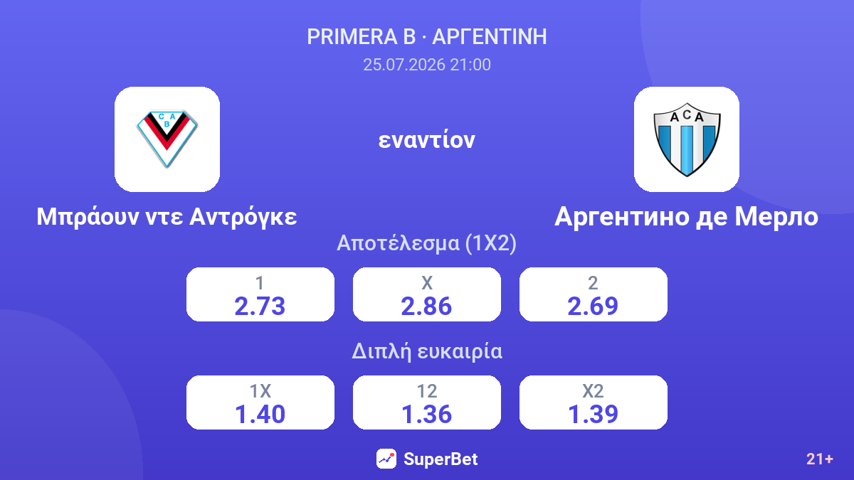 Μπράουν ντε Αντρόγκε εναντίον Αρχεντίνο ντε Μέρλο — αποδόσεις
