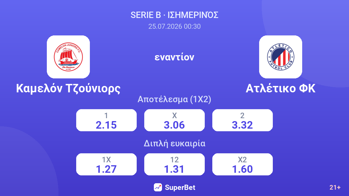 Καμελόν Τζούνιορς εναντίον Ατλέτικο ΦΚ — αποδόσεις