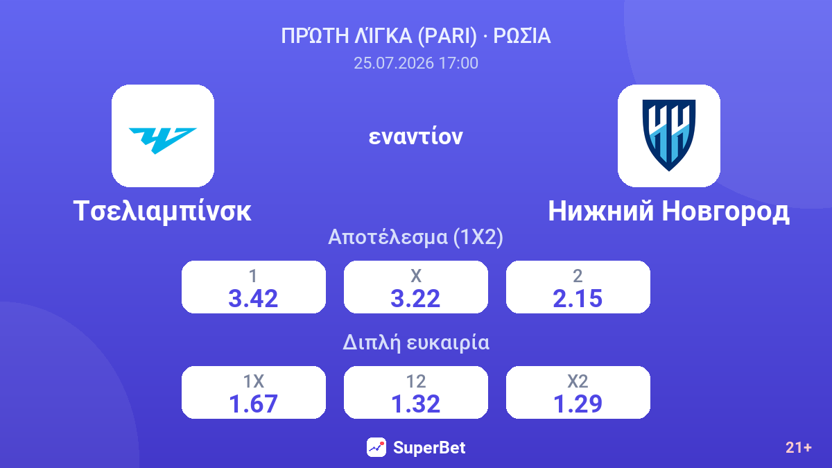 Τσελιαμπίνσκ εναντίον Νίζνι Νόβγκοροντ — αποδόσεις